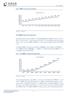 啟明醫(yī)療 中國TAVR技術(shù)先行者，以創(chuàng)新驅(qū)動(dòng)沖刺港股上市