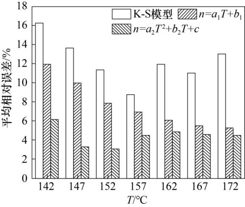 厚壁橡膠制品非等溫硫化過(guò)程模擬與實(shí)驗(yàn)研究